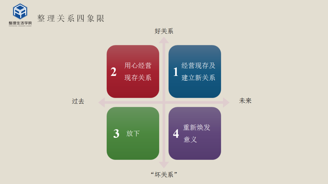 平衡整理，让你找到人生最舒适的状态！
