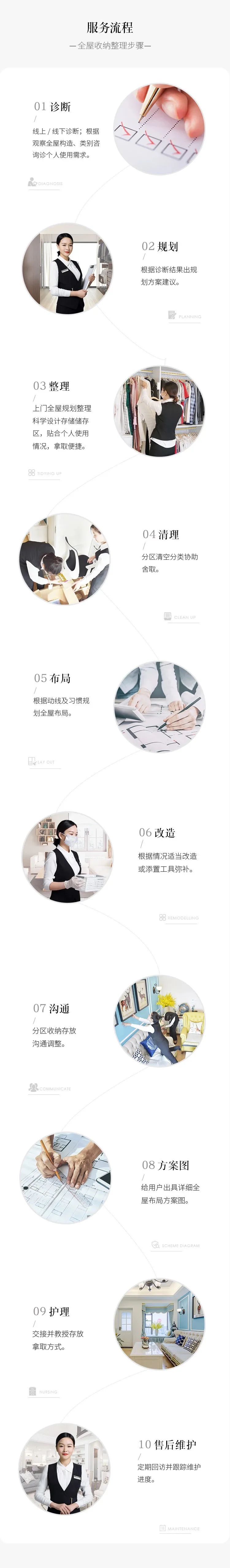 收纳师、整理师、空间规划师、衣橱整理师到底有哪些区别？