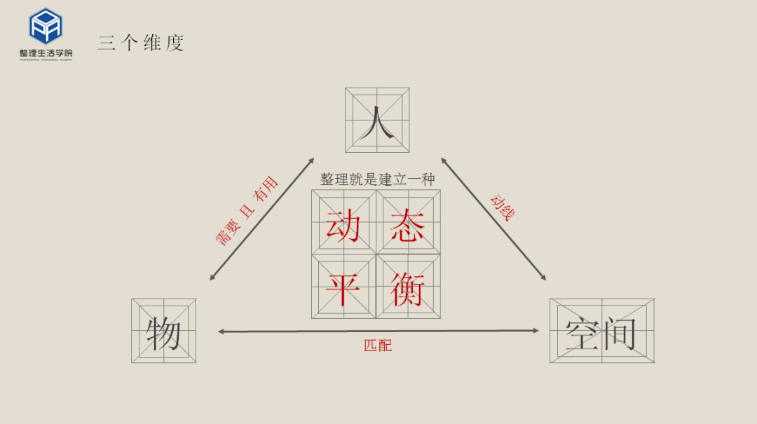 平衡整理：焦虑时代，如何通过家整理好自己？