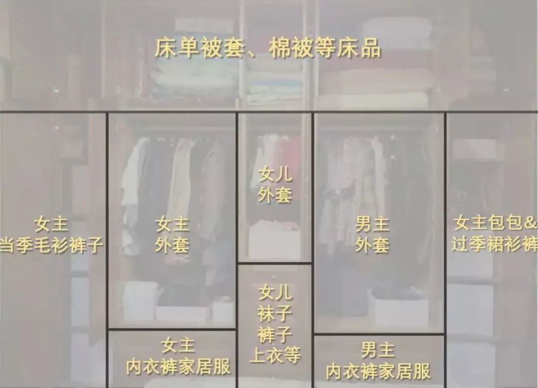 有个网红职业叫整理师,你听说了吗? 有个网红职业叫整理师,你听说了吗?