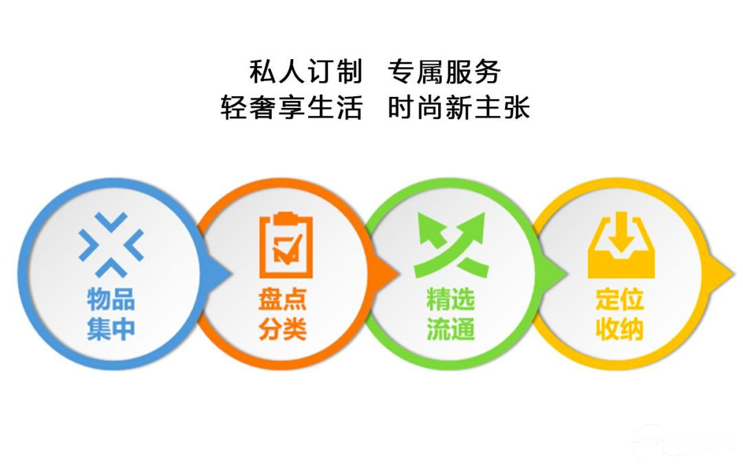 整理服务 | 关于上门整理，你想知道的都在这里→